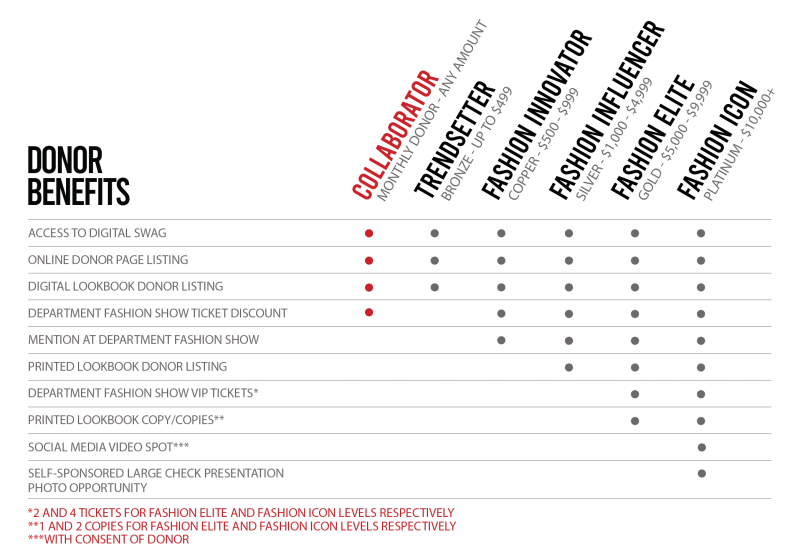 Bar chart comparing percentage ratings for ten line items.