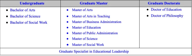 Undergraduate and graduate degree options listed in three columns.