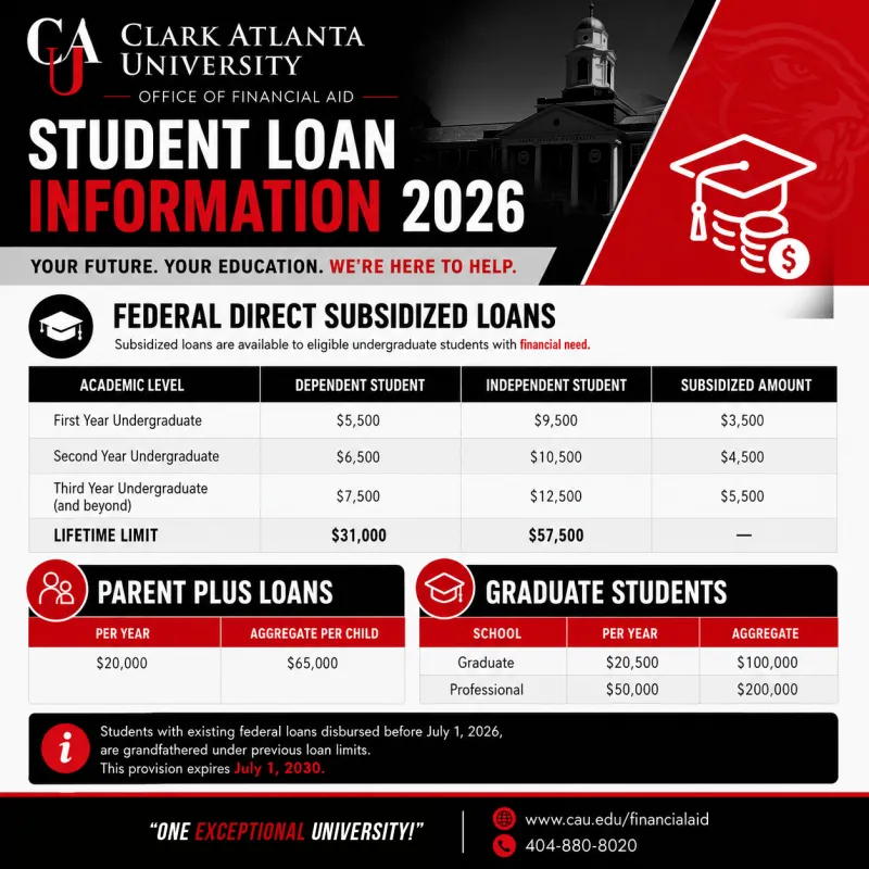 Student loan information chart for Clark Atlanta University, 2026.